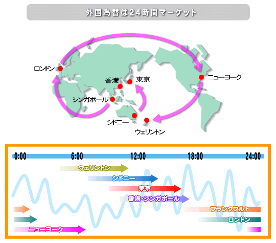 Fx外国為替とは クリエイトジャパン株式会社