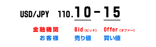 為替相場の分析手法―プロが教えるマーケットの読み方 | シティ