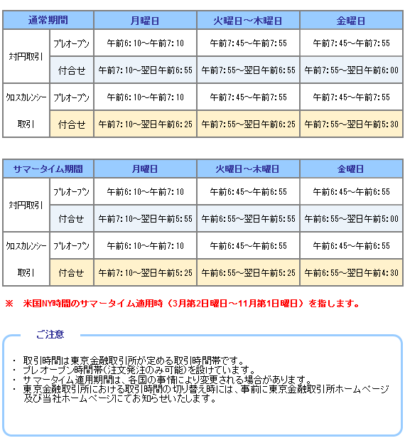 Fx 取引 時間